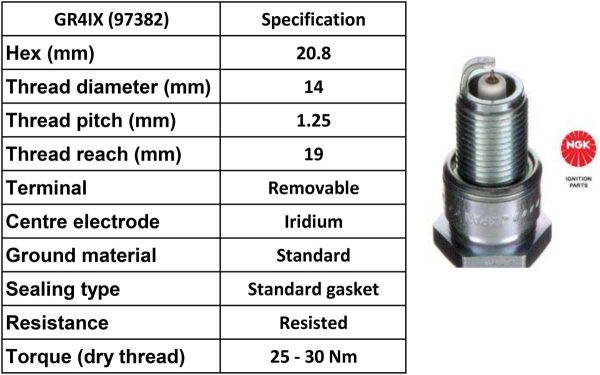 NGK Spark Plug GR41IX Iridium Plugs [Box 4]