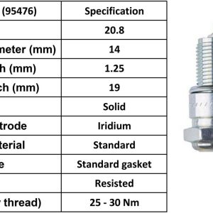 NGK GR7CI-8 Plugs [Box 4] [95476]