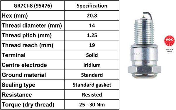 NGK GR7CI-8 Plugs [Box 4] [95476]